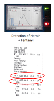 Detecion of Heroin Fentanyl