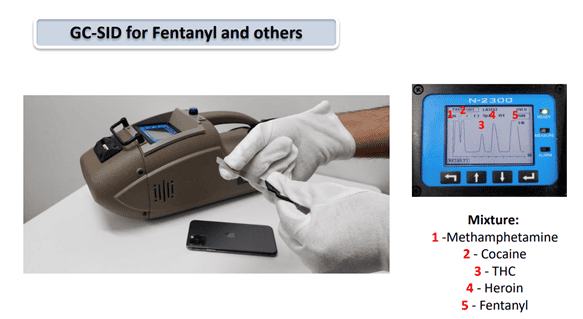 GC SID for Fentanyl and others